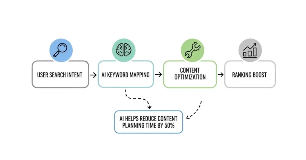 ai-powered digital marketing