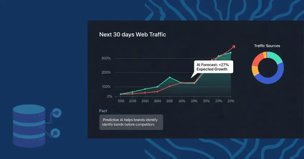 ai-powered digital marketing